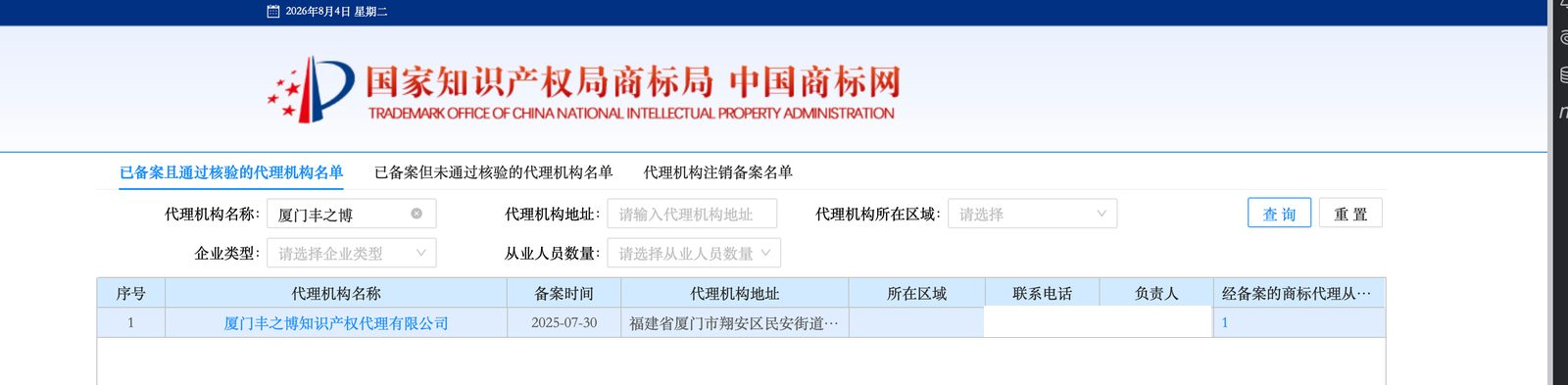 国家知识产权局商标局中国商标网商标代理机构信息公示查询结果:厦门丰之博知识产权代理有限公司,备案时间 2025-07-30,位于已备案且通过核验的代理机构名单